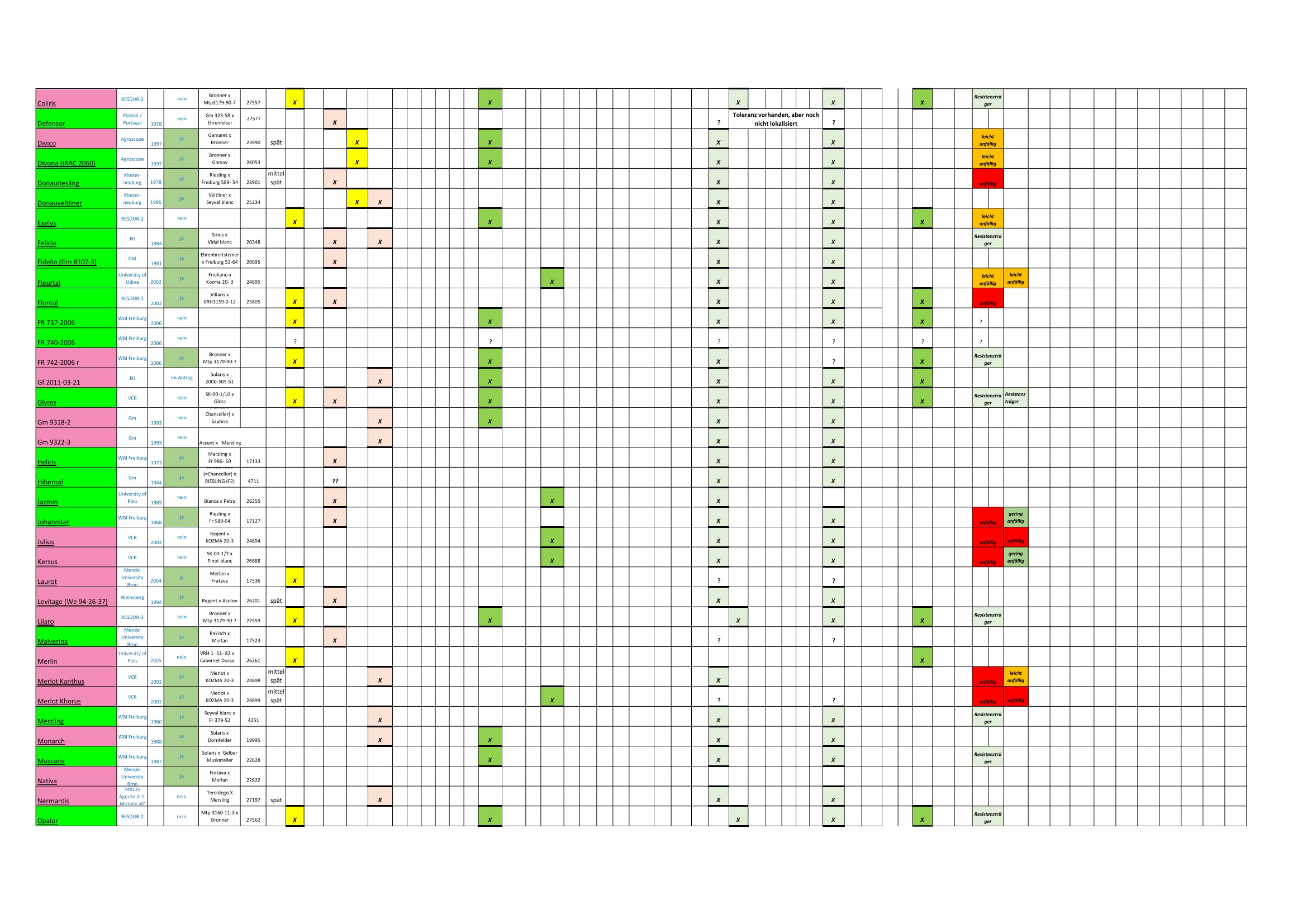 Piwi Gene Stand 20241222 Page 2
