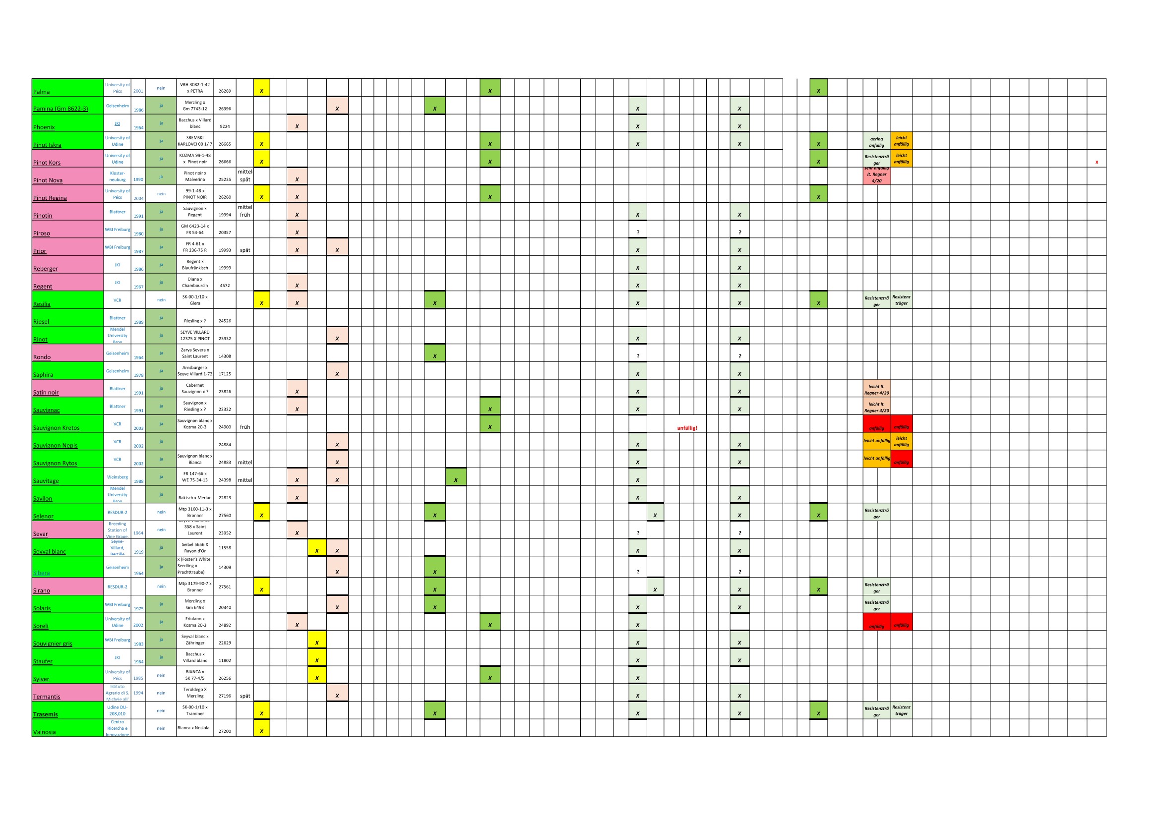 Piwi Gene Stand 20241222 Page 3