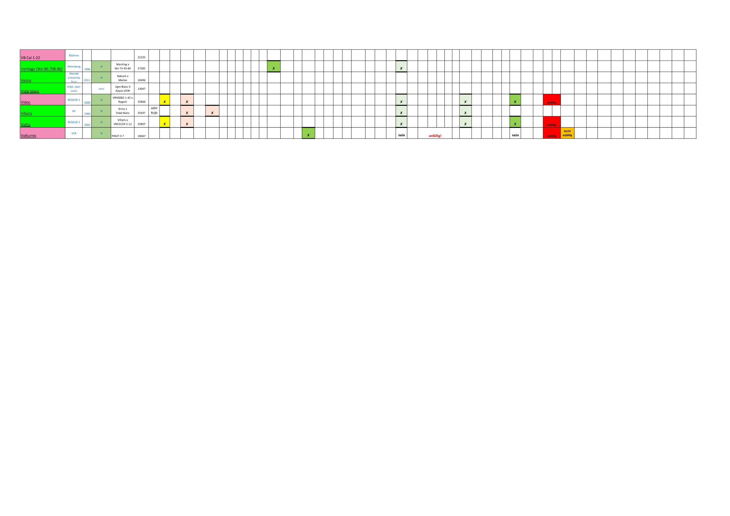 Piwi Gene Stand 20241222 Page 4